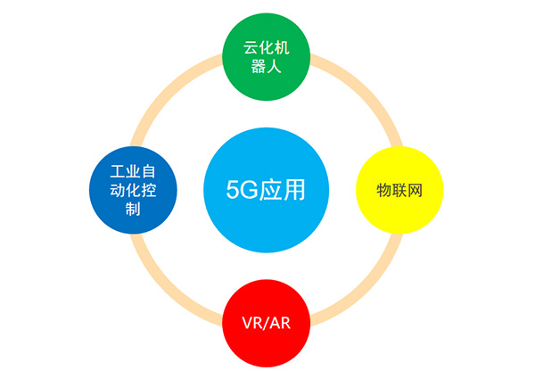 5G變化及應(yīng)用、投資規(guī)模及產(chǎn)業(yè)鏈分布